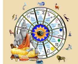 Prashna Jyotish